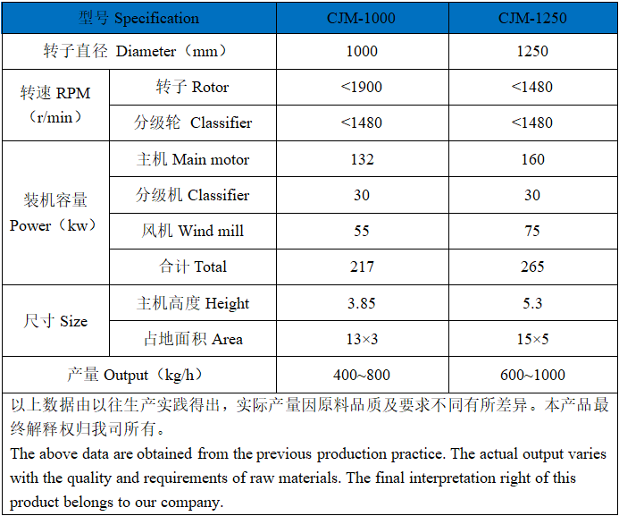 石墨負(fù)極材料專用機械磨.png