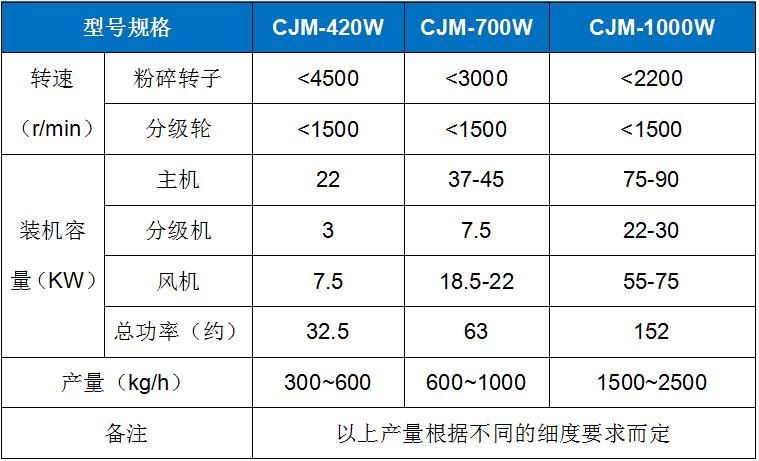 CJM-W 白炭黑專用粉碎機機.jpg