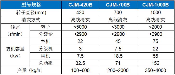 CJM-B輕質(zhì)物料專用超細粉碎機.jpg